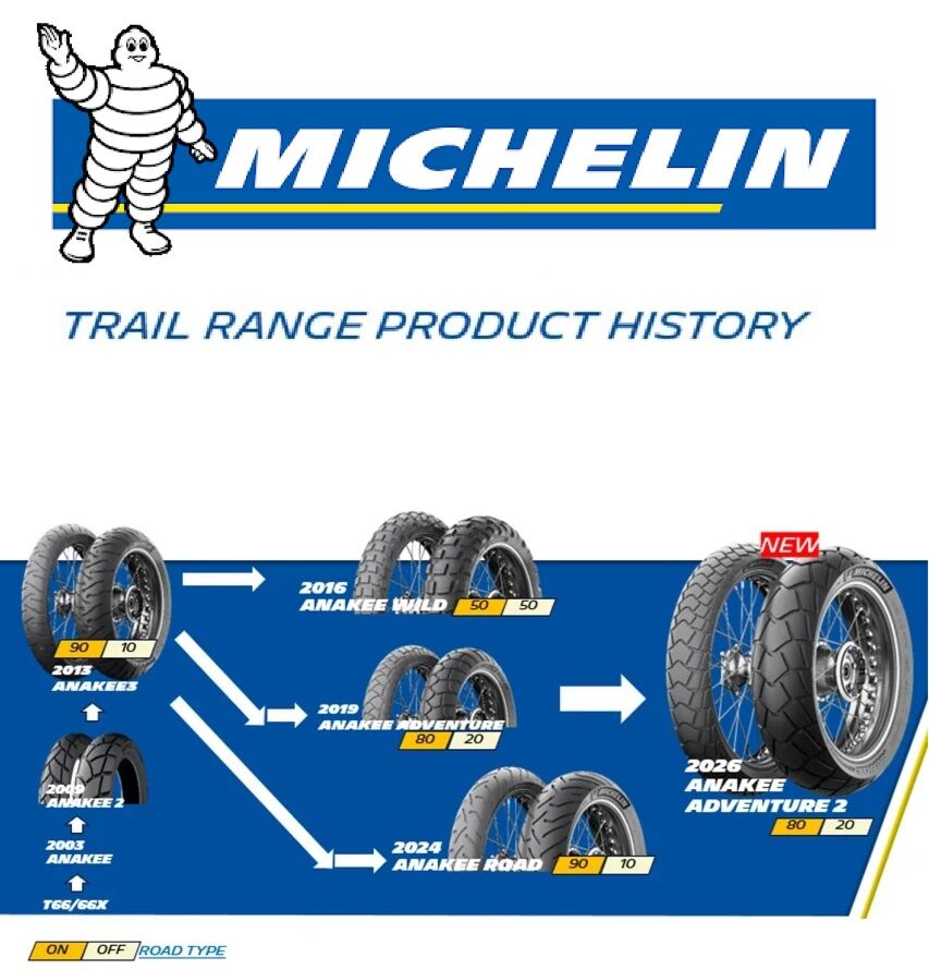 Michelin Anakee Adventure 2 Motorcycle Tyres