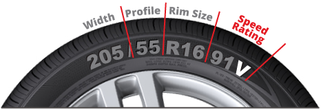 Speed Rating Chart for your Motorcycle Tyres