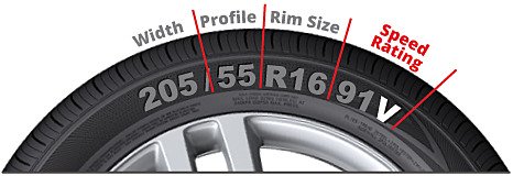 Speed Rating Chart for your Motorcycle Tyres